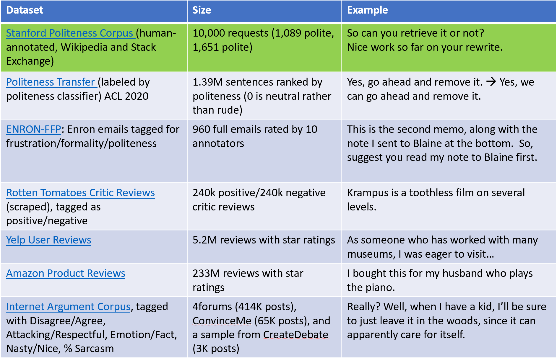 Image of a chart comparing multiple tone datasets with examples.